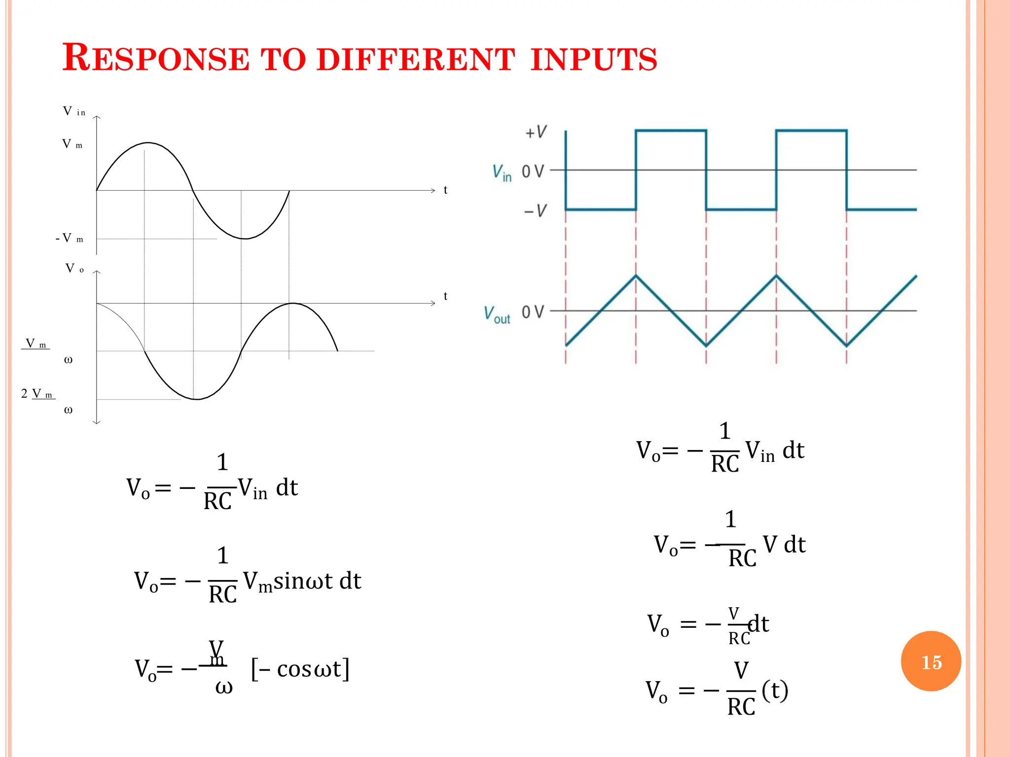 RESPONSE TO DIFFERENT INPUTS
t
t
V m
ω
2 V m
ω
V i n
V m
- V m
V o
1
Vo = −
RC
Vin dt
1
Vo= −
RC
Vmsinωt dt
o
V
V = − m
ω
– cosωt
1
Vo= −
RC
Vin dt
1
Vo= −
RC
V dt
Vo = − V
dt
o
V = −
RC
V
RC
t
15
 