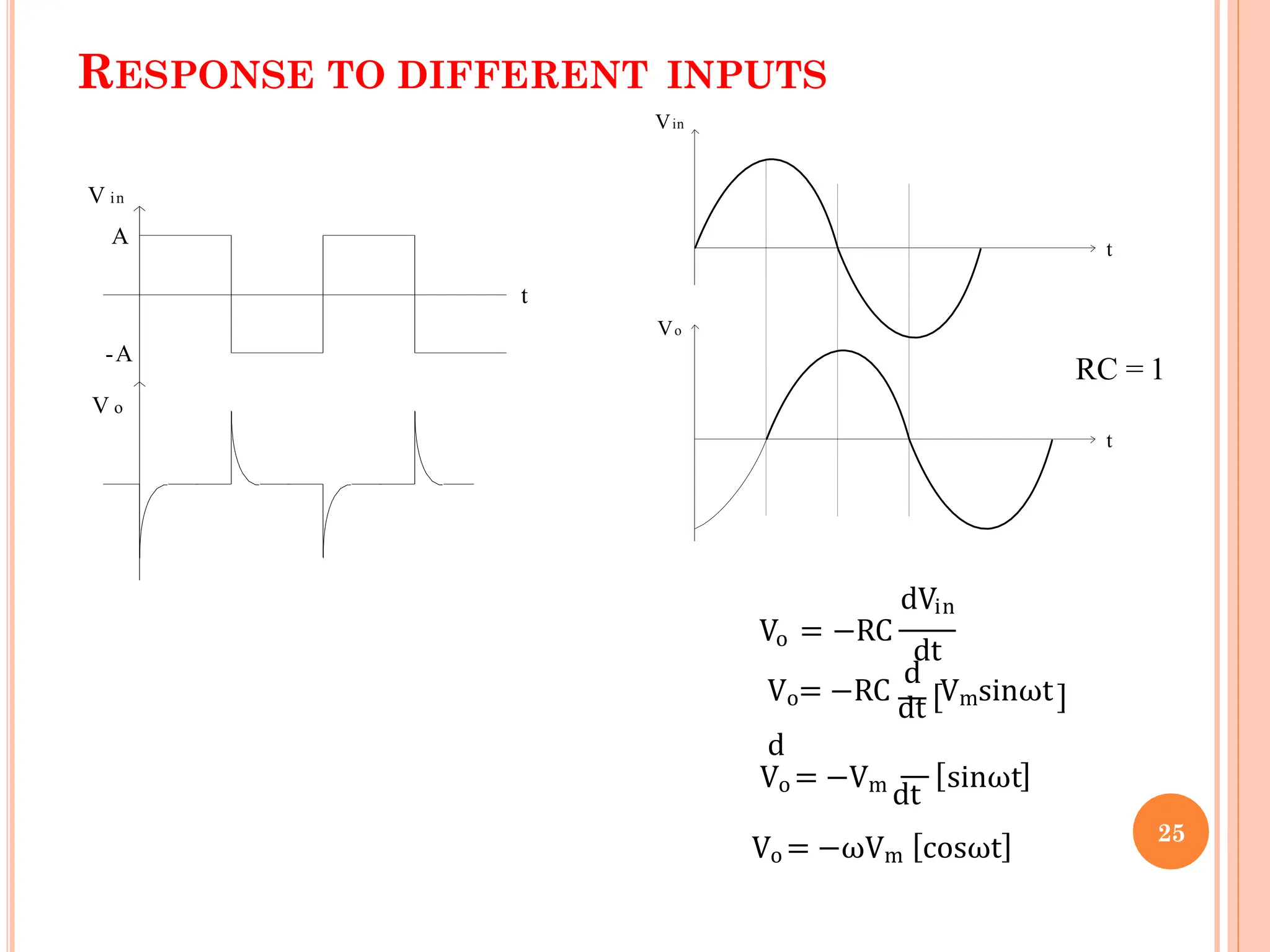 RESPONSE TO DIFFERENT INPUTS
t
V o
V in
A
-A
Vin
Vo
t
t
o
dVin
V = −RC
dt
d
Vo= −RC
dt
Vmsinωt
d
Vo = −Vm
dt
sinωt
Vo = −ωVm cosωt
RC = 1
25
 