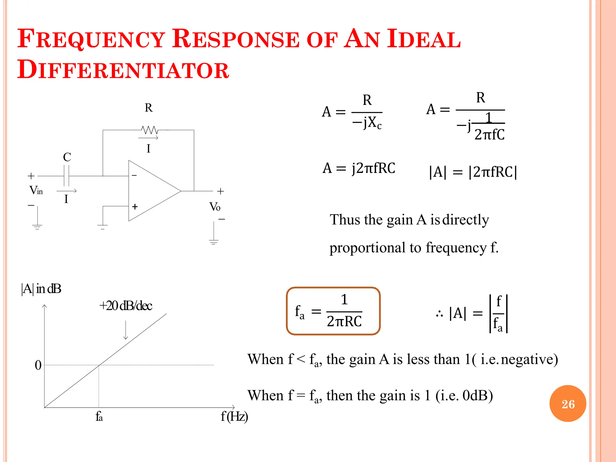 FREQUENCY RESPONSE OF AN IDEAL
DIFFERENTIATOR
+
_
+
_
C
R
Vin +
Vo
_
I
I
A =
R
−jXc
A =
R
−j 1
2πfC
A = j2πfRC A = 2πfRC
Thus the gain A isdirectly
proportional to frequency f.
fa f(Hz)
|A|indB
0
+20dB/dec
a
f =
1
2πRC
∴ A =
f
fa
When f < fa, the gain A is less than 1( i.e.negative)
When f = fa, then the gain is 1 (i.e. 0dB)
26
 