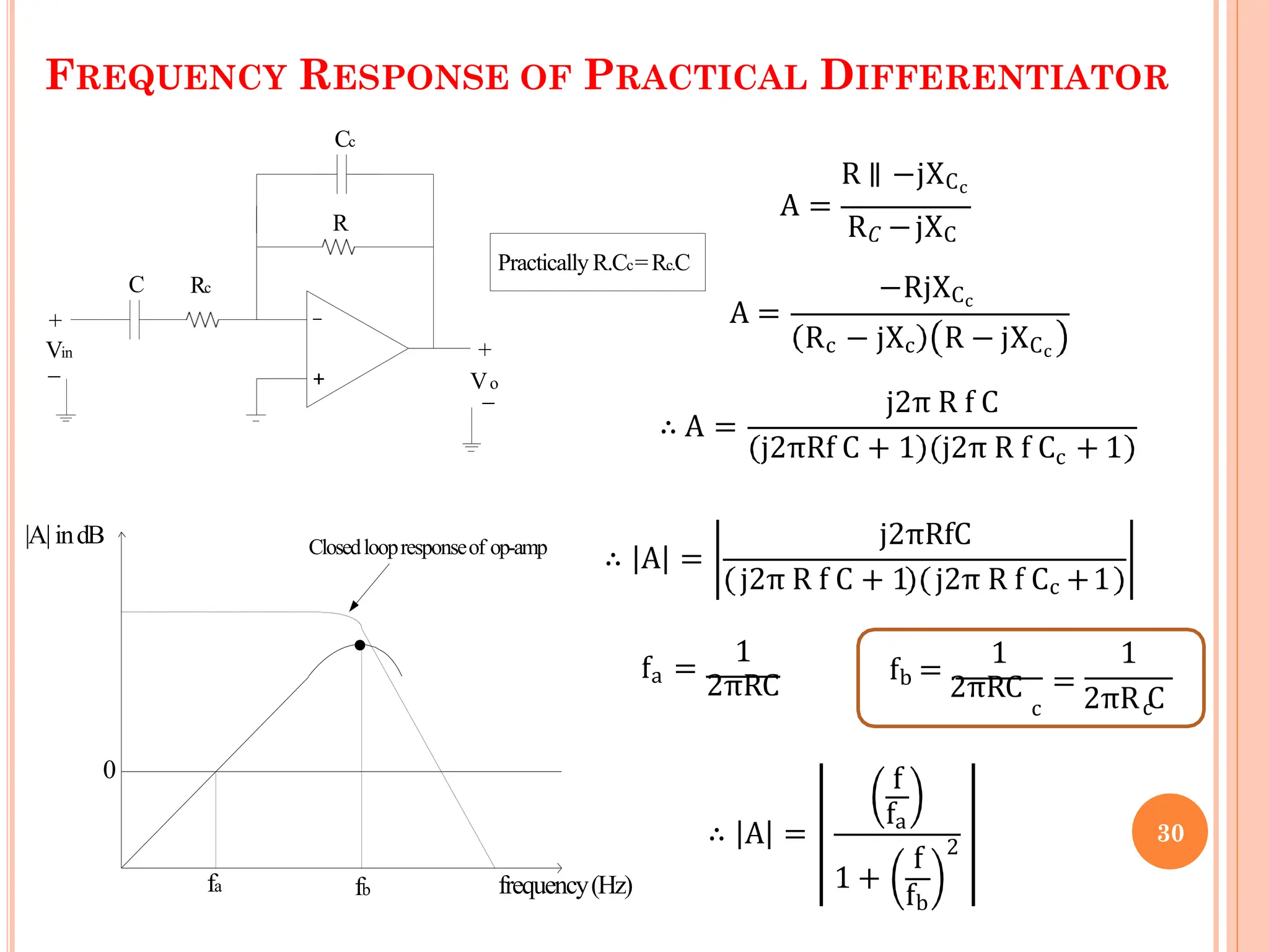 FREQUENCY RESPONSE OF PRACTICAL DIFFERENTIATOR
R ∥ −jXCc
A =
R𝐶 −jXC
+
_
+
V_o
Cc
R
C Rc
Vin
+
_
Practically R.Cc=Rc.C
A =
∴ A =
−RjXCc
Rc − jXc R − jXCc
j2π R f C
c
j2πRf C + 1 j2π R f C + 1
∴ A =
j2πRfC
j2π R f C + 1 j2π R f Cc +1
1 1
fa =
2πRC
fb =
2πRC
c
1
c
=
2πR C
∴ A =
f
fa
1 +
f
fb
2
fb
fa
0
|A| indB
frequency(Hz)
Closedloopresponseof op-amp
.
30
 