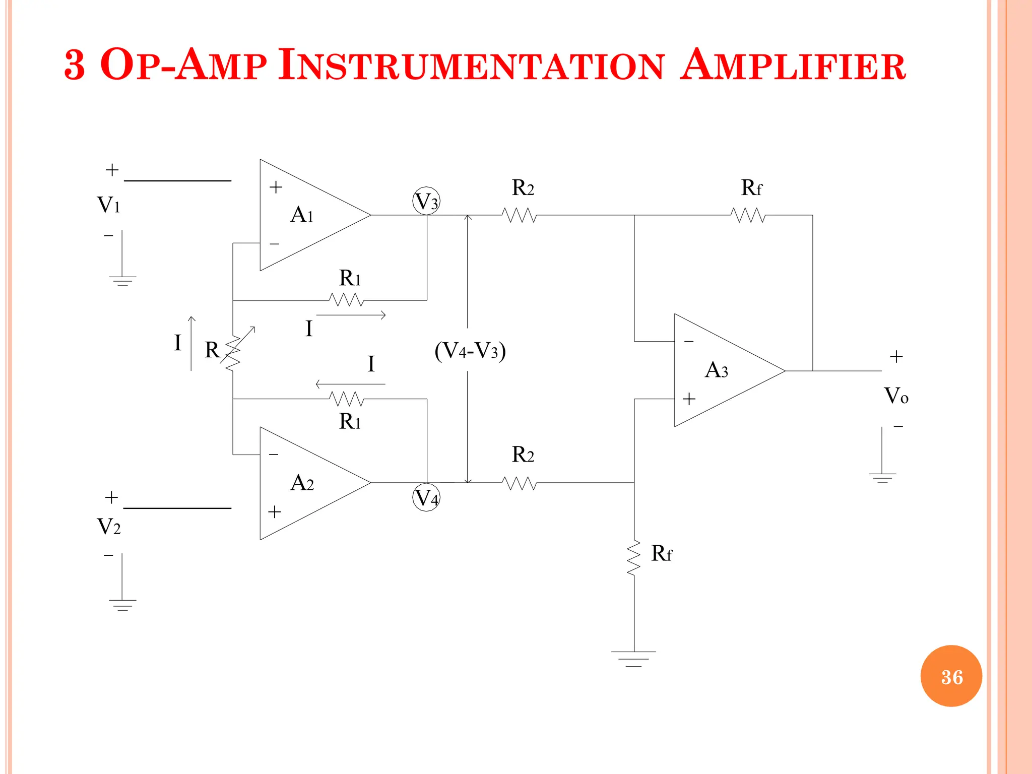 3 OP-AMP INSTRUMENTATION AMPLIFIER
+
+
+
_
_
_ _
_
R
R1
R1
R2
R2
Rf
Rf
+
Vo
_
+
V1
+
V2
V3
V4
A1
A3
A2
I
I
I
(V4-V3)
36
 