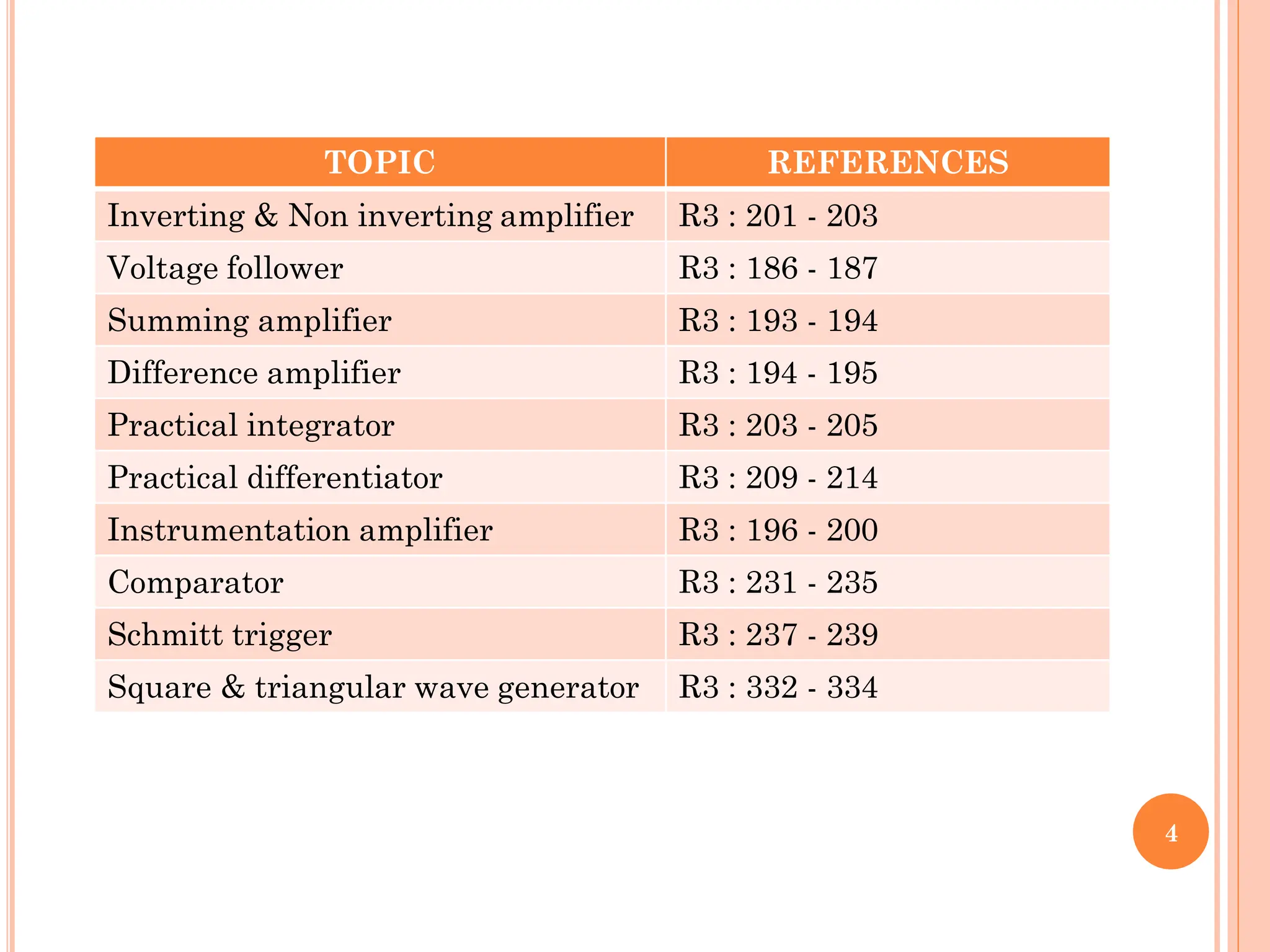 4
TOPIC REFERENCES
Inverting & Non inverting amplifier R3 : 201 - 203
Voltage follower R3 : 186 - 187
Summing amplifier R3 : 193 - 194
Difference amplifier R3 : 194 - 195
Practical integrator R3 : 203 - 205
Practical differentiator R3 : 209 - 214
Instrumentation amplifier R3 : 196 - 200
Comparator R3 : 231 - 235
Schmitt trigger R3 : 237 - 239
Square & triangular wave generator R3 : 332 - 334
 