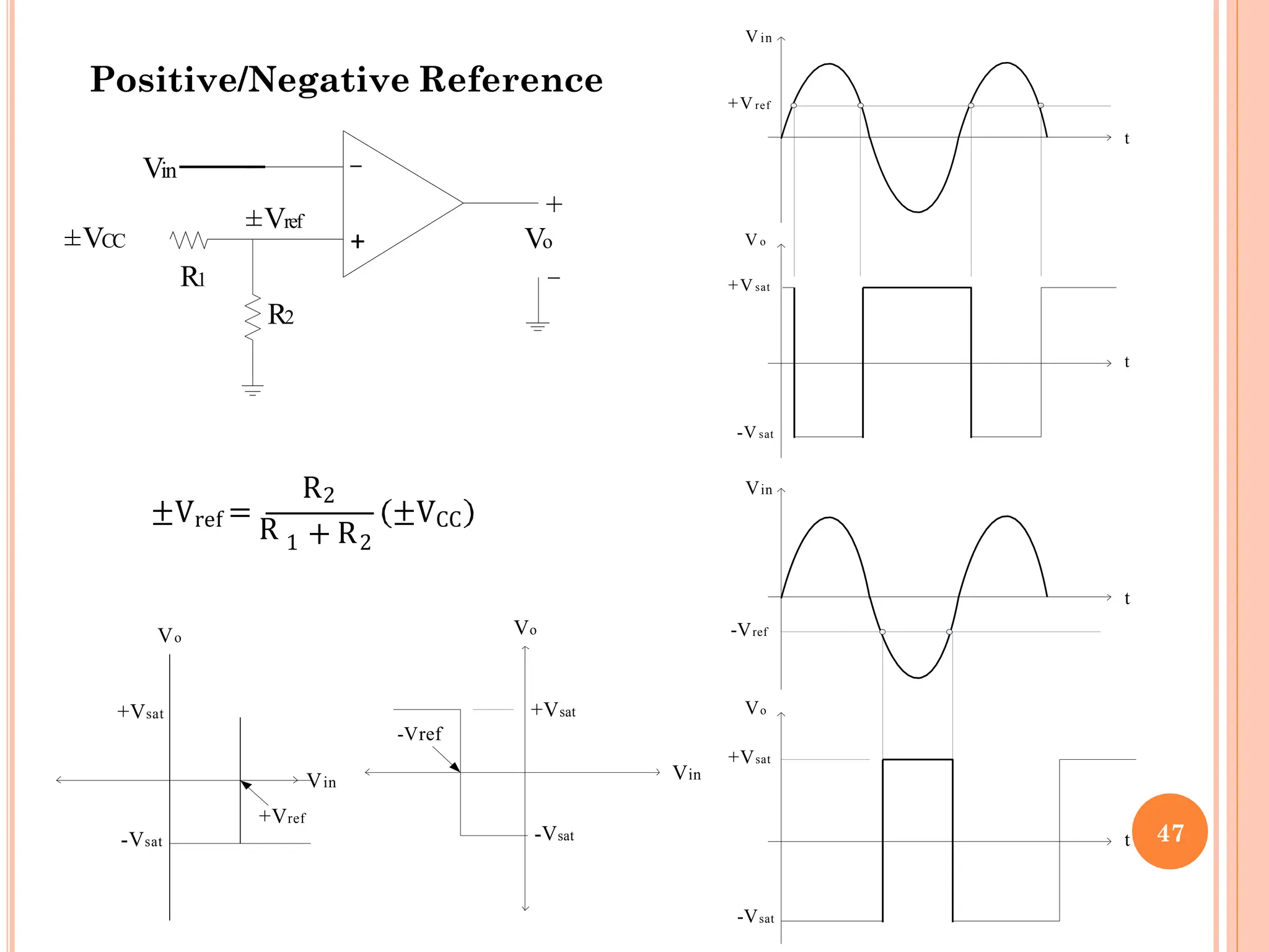 +
_
+
_
Vin
R1
R2
±VCC
±Vref
Vo
R2
±Vref =
R 1 + R2
±VCC
Vo
Vin
+Vref
+Vsat
-Vsat
t
t
Vo
Vin
-Vref
+Vsat
-Vsat
t
t
Vo
Vin
+Vsat
-Vsat
Vo
Vin
-Vref
+Vsat
-Vsat
+Vref
Positive/Negative Reference
47
 