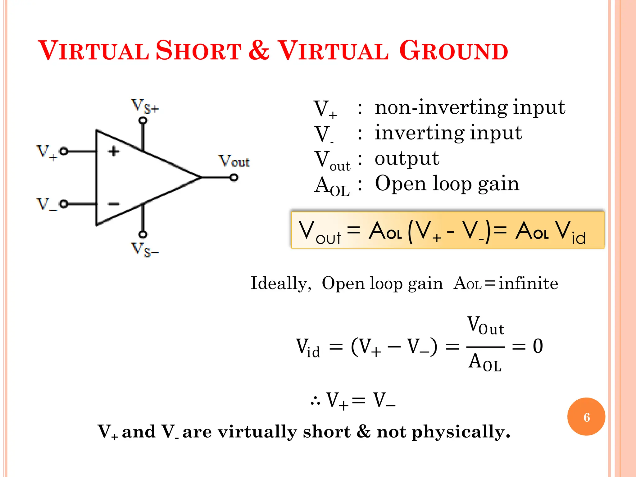 VIRTUAL SHORT & VIRTUAL GROUND
: non-inverting input
: inverting input
V+
V-
Vout : output
AOL : Open loop gain
Vout = AOL (V+ - V-)= AOL Vid
Ideally, Open loop gain AOL = infinite
id
AOL
VOut
V = V+ − V− = = 0
∴ V+= V−
V+ and V- are virtually short & not physically.
6
 
