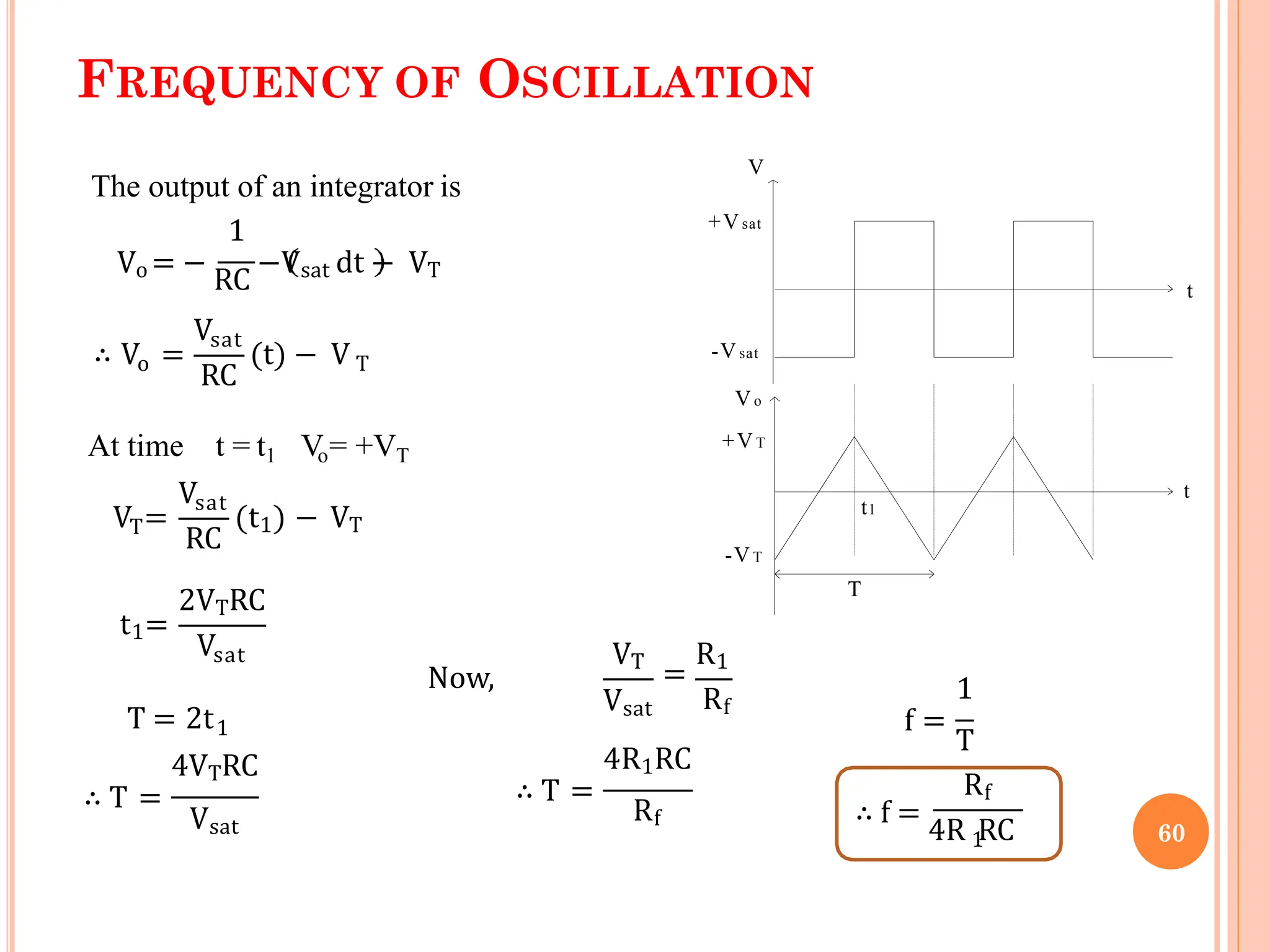 FREQUENCY OF OSCILLATION
The output of an integrator is
1
Vo = −
RC
−Vsat dt − VT
o
∴ V =
Vsat
RC
(t) − V T
At time t = t1 Vo= +VT
-VT
+Vsat
-Vsat
Vo
+VT
V
T
t1
t
t
T
V =
Vsat
RC
(t1) − VT
t1=
2VTRC
Vsat
T = 2t1
4VTRC
∴ T =
Vsat
Now,
Vsat
VT
=
R1
Rf
4R1RC
∴ T =
Rf
1
f =
T
Rf
1
∴ f =
4R RC 60
 