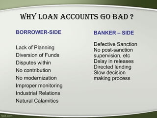 Introduction to Non performing assets Unit-V PPT.pptx