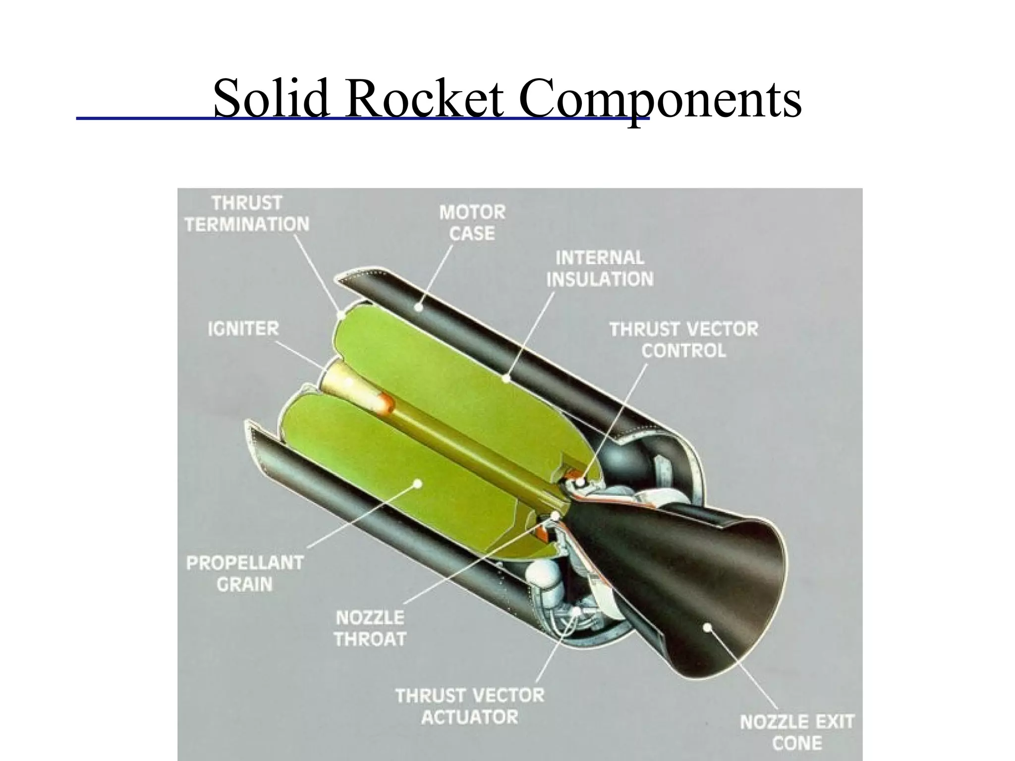 UNIT - V ROCKET PROPULSION | PPT