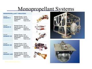 Monopropellant Systems
www.ampacisp.com
 