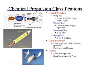 Chemical Propulsion Classifications
• Liquid Propellant
– Pump Fed
• Launch vehicles, large
upper stages
– Pressure Fed
• Smaller upper stages,
spacecraft
– Monopropellant
• Fuel only
– Bipropellant
• Fuel & oxidizer
• Solid Propellant
– Launch vehicles, Space Shuttle,
spacecraft
– Fuel/ox in solid binder
• Hybrid
– Solid fuel/liquid ox
– Sounding rockets, X Prize
www.aerospaceweb.org
en.wikivisual.com
news.bbc.co.uk
 