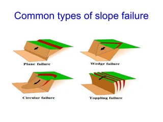 Common types of slope failure
 