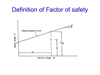 Definition of Factor of safety
 