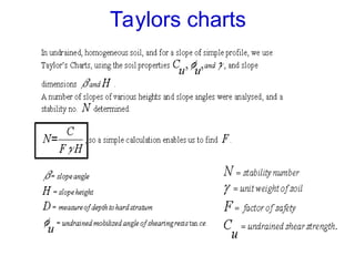 Taylors charts
 