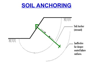 SOIL ANCHORING
 