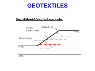 GEOTEXTILES
 
