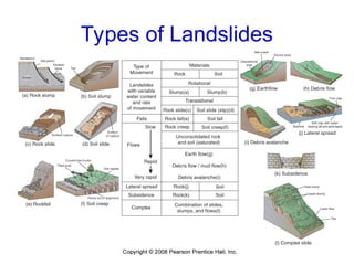 Types of Landslides
 