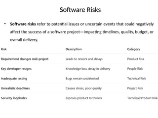 Unsupported Software Risk Unit - V Software Release.pptxjvhmjhihhj | PPTX