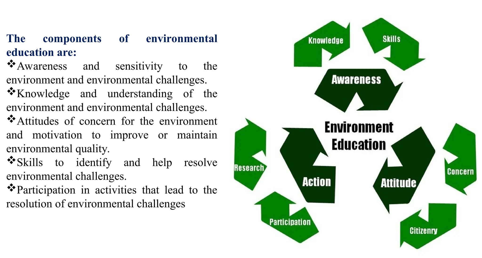 The components of environmental
education are:
Awareness and sensitivity to the
environment and environmental challenges.
Knowledge and understanding of the
environment and environmental challenges.
Attitudes of concern for the environment
and motivation to improve or maintain
environmental quality.
Skills to identify and help resolve
environmental challenges.
Participation in activities that lead to the
resolution of environmental challenges
 