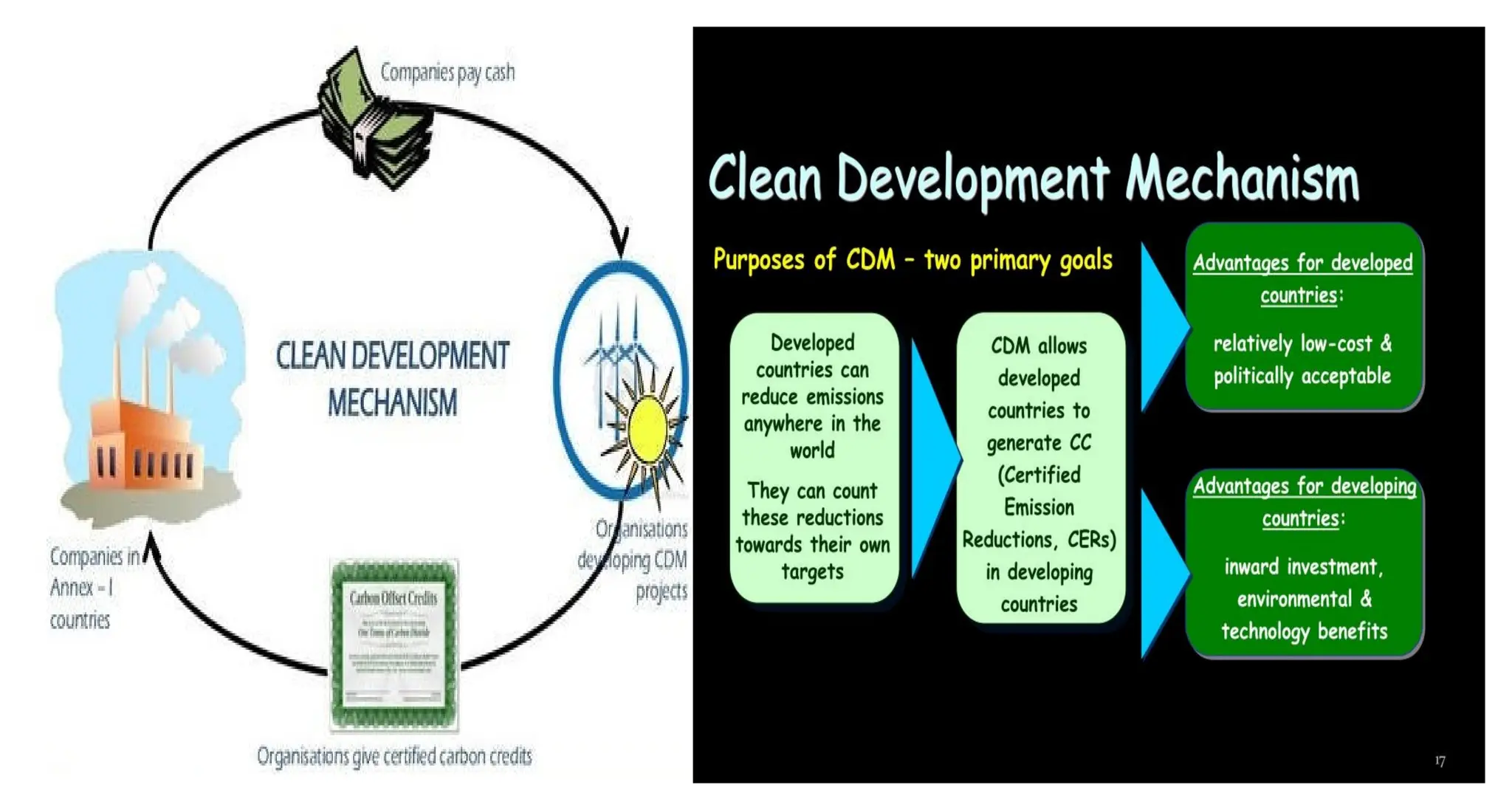 UNIT-V  Sustainable Development does that this