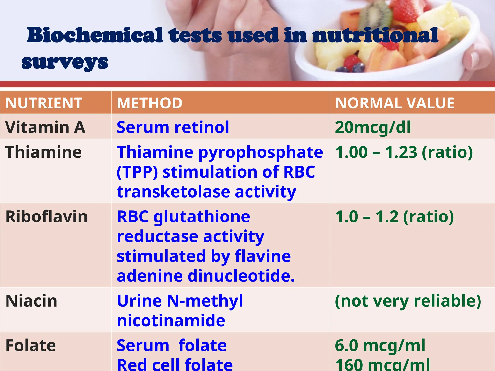 UNIT-XI NUTRITION ASSESSMENT-2ND SEM BSc NURSING | PPT