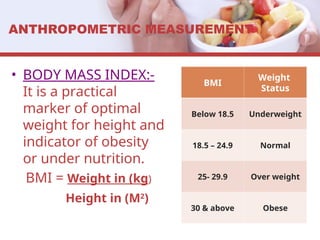 ANTHROPOMETRIC MEASUREMENT
• BODY MASS INDEX:-
It is a practical
marker of optimal
weight for height and
indicator of obesity
or under nutrition.
BMI = Weight in (kg)
Height in (M2
)
BMI
Weight
Status
Below 18.5 Underweight
18.5 – 24.9 Normal
25- 29.9 Over weight
30 & above Obese
 