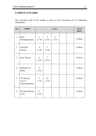 J2006 THERMODYNAMICS 1                                                         (4)


  CURRICULUM GRID


  The curriculum grid of this module is based on the curriculum used by Malaysian
  Polytechnics.


  No.        TOPIC                          UNIT                      Total
                                                                      Hours


   1    Basic                1       2        3
        Thermodynamics    ( 1 H)   (2H)     (2H)                     5 Hours



   2    Non-Flow             4        5                              5 Hours
        Process           ( 3 H)   ( 2 H)


   3    Flow Process        6        7                               4 Hours
                          (2H)     (2H)


   4    Properties of       8                                        5 Hours
        Steam             (5H)


   5    The Second          9       10                               6 Hours
        Law of            (3H)     (3H)
        Thermodynamics


   6    The Steam Power    11                                        5 Hours
        Cycle             (5H)
 