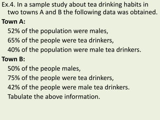 Ex.4. In a sample study about tea drinking habits in
two towns A and B the following data was obtained.
Town A:
52% of the population were males,
65% of the people were tea drinkers,
40% of the population were male tea drinkers.
Town B:
50% of the people males,
75% of the people were tea drinkers,
42% of the people were male tea drinkers.
Tabulate the above information.
 