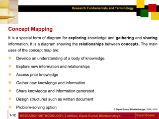 Concept Mapping It is a special form of diagram for  exploring  knowledge and  gathering  and  sharing  information. It is a diagram showing the  relationships  between  concepts . The main uses of the concept map are: Develop an understanding of a body of knowledge. Explore new information and relationships Access prior knowledge Gather new knowledge and information Share knowledge and information generated Design structures such as written document  Problem-solving option 
