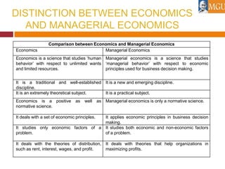 Economic Distinction ERPM - Unit 01 | PPSX