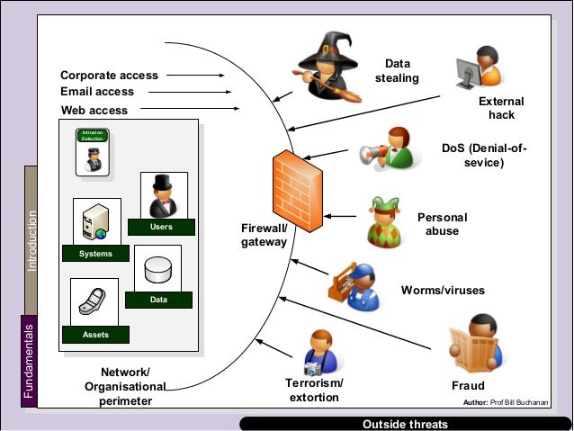 Csn09112 Introduction To Computer Security