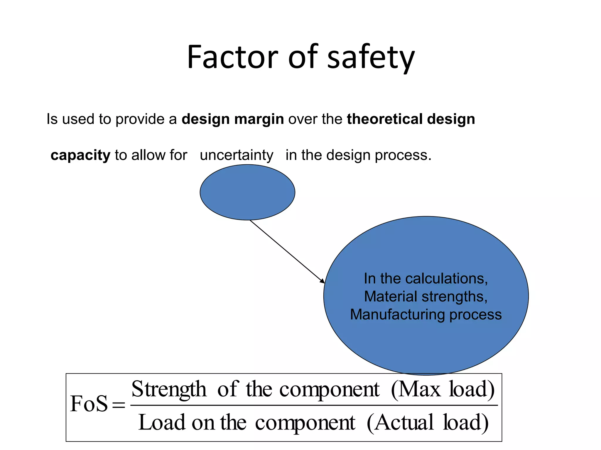 Factor of safety
In the calculations,
Material strengths,
Manufacturing process
Is used to provide a design margin over the theoretical design
capacity to allow for uncertainty in the design process.
load)(Actualcomponenton theLoad
load)(MaxcomponenttheofStrength
FoS
 