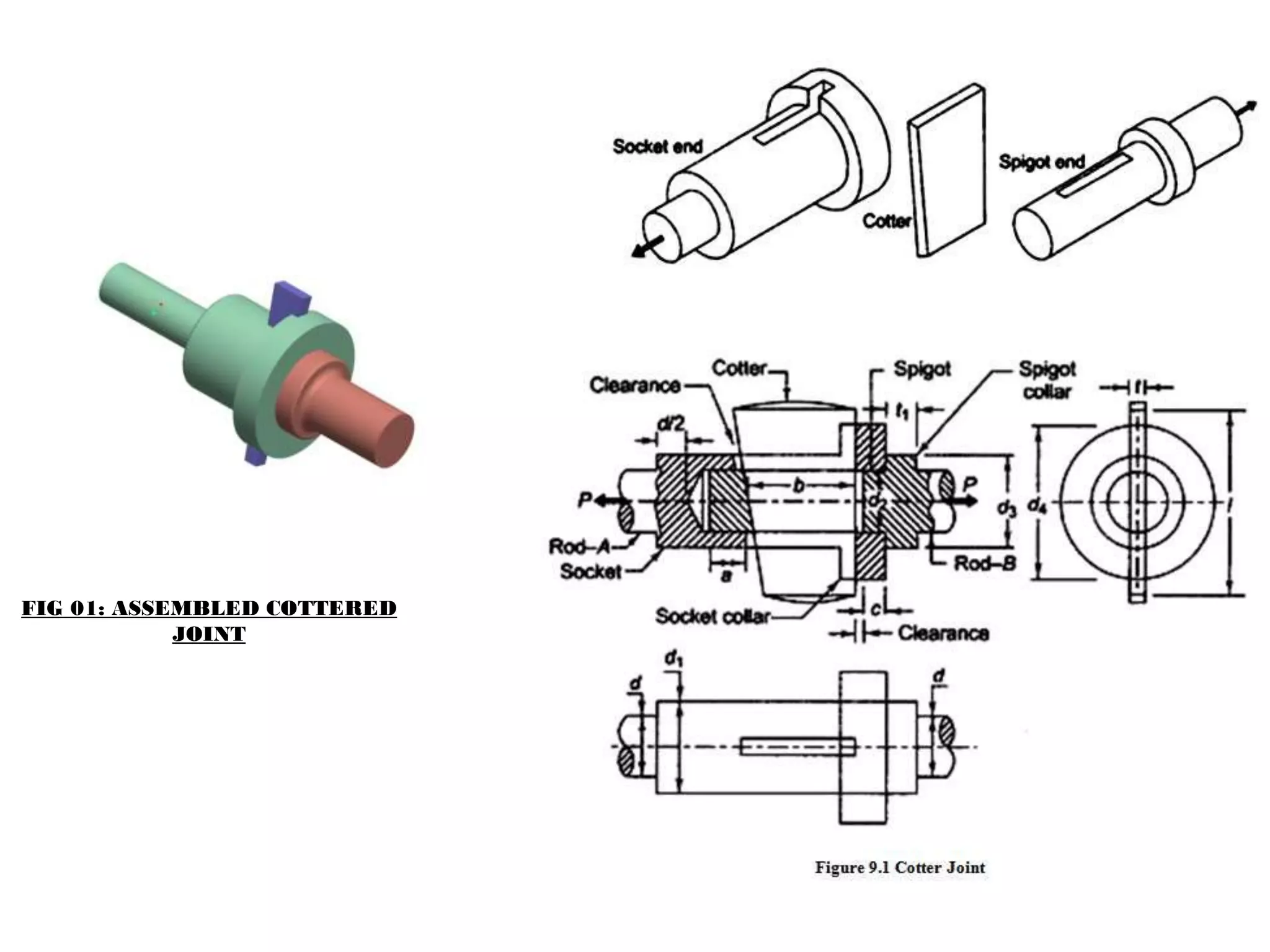 FIG 01: ASSEMBLED COTTERED
JOINT
 