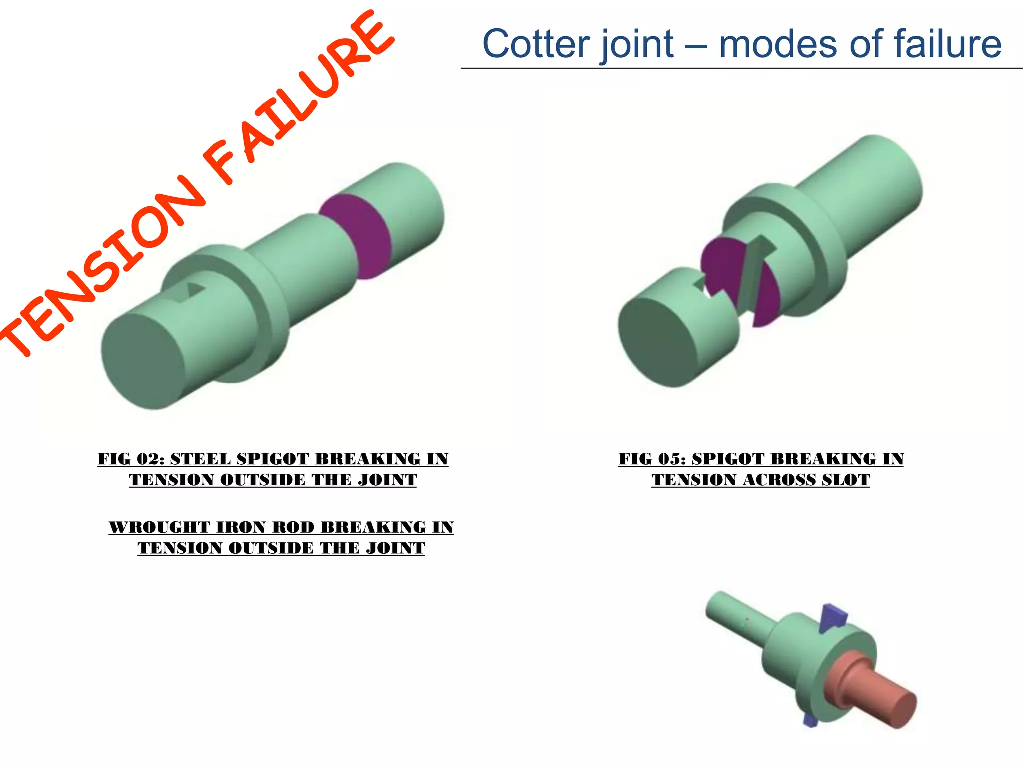 FIG 02: STEEL SPIGOT BREAKING IN
TENSION OUTSIDE THE JOINT
WROUGHT IRON ROD BREAKING IN
TENSION OUTSIDE THE JOINT
FIG 05: SPIGOT BREAKING IN
TENSION ACROSS SLOT
Cotter joint – modes of failure
 
