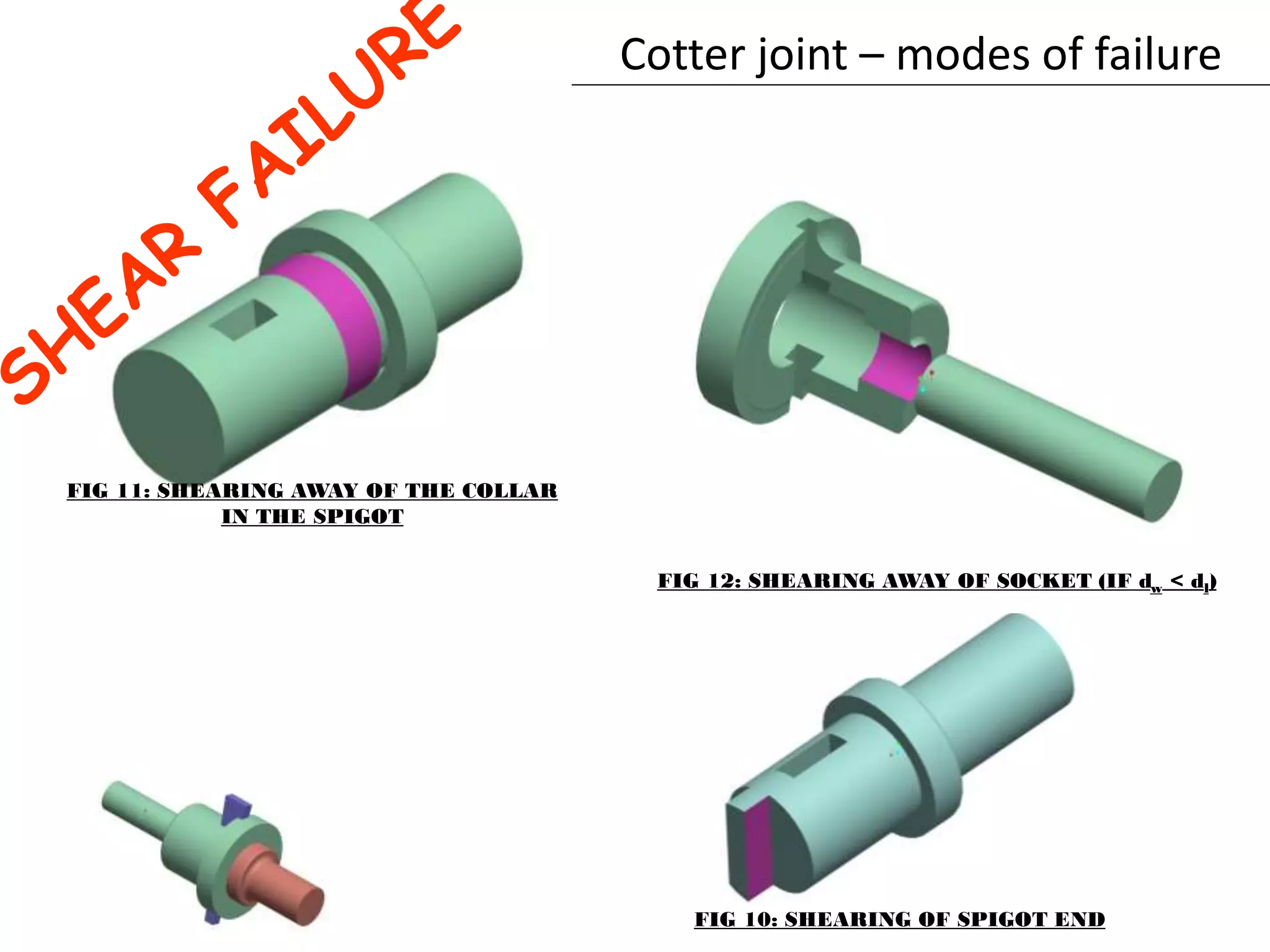 Cotter joint – modes of failure
FIG 11: SHEARING AWAY OF THE COLLAR
IN THE SPIGOT
FIG 12: SHEARING AWAY OF SOCKET (IF dw < dl)
FIG 10: SHEARING OF SPIGOT END
 