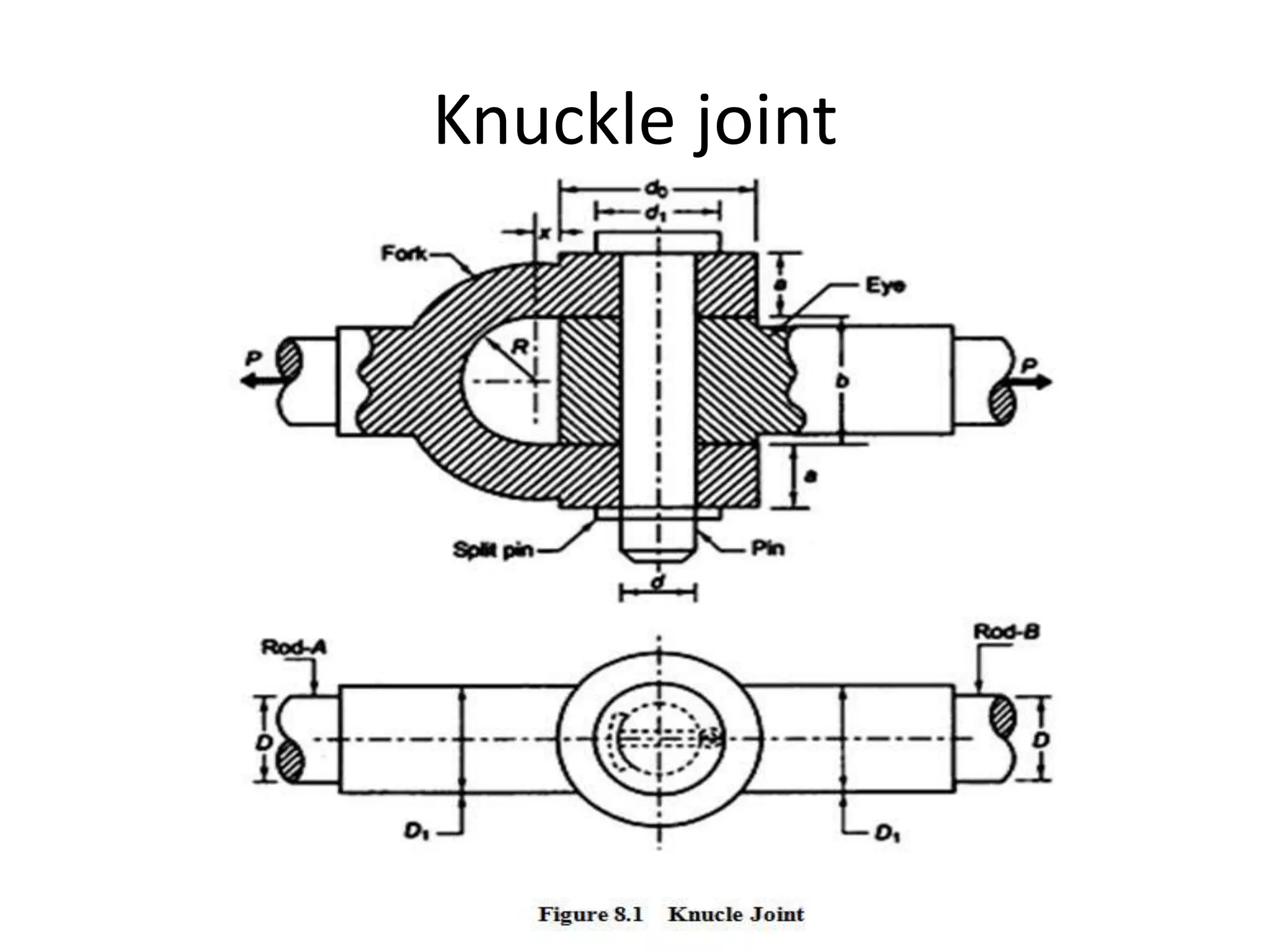Knuckle joint
 