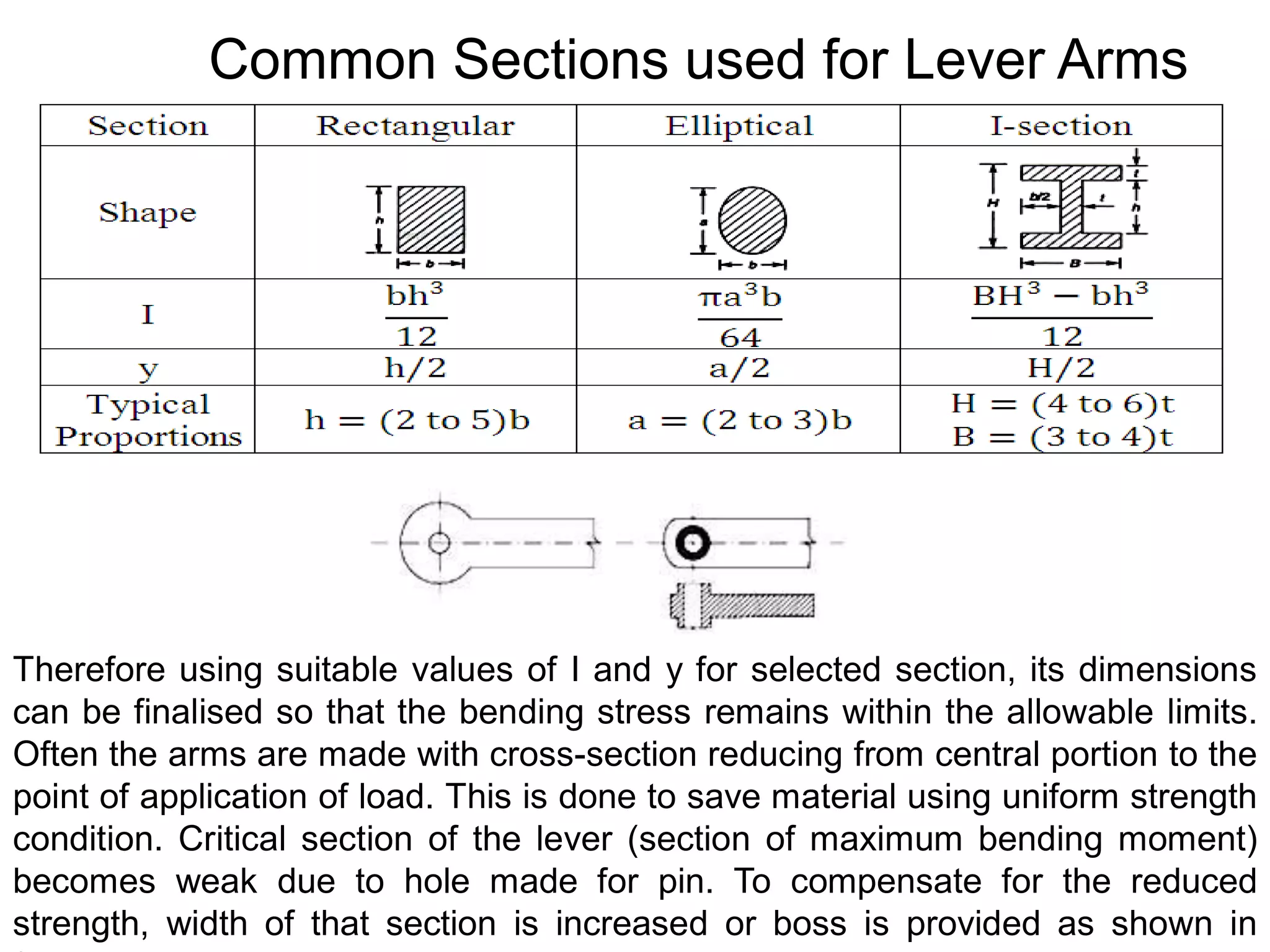 Common Sections used for Lever Arms
Therefore using suitable values of I and y for selected section, its dimensions
can be finalised so that the bending stress remains within the allowable limits.
Often the arms are made with cross-section reducing from central portion to the
point of application of load. This is done to save material using uniform strength
condition. Critical section of the lever (section of maximum bending moment)
becomes weak due to hole made for pin. To compensate for the reduced
strength, width of that section is increased or boss is provided as shown in
 