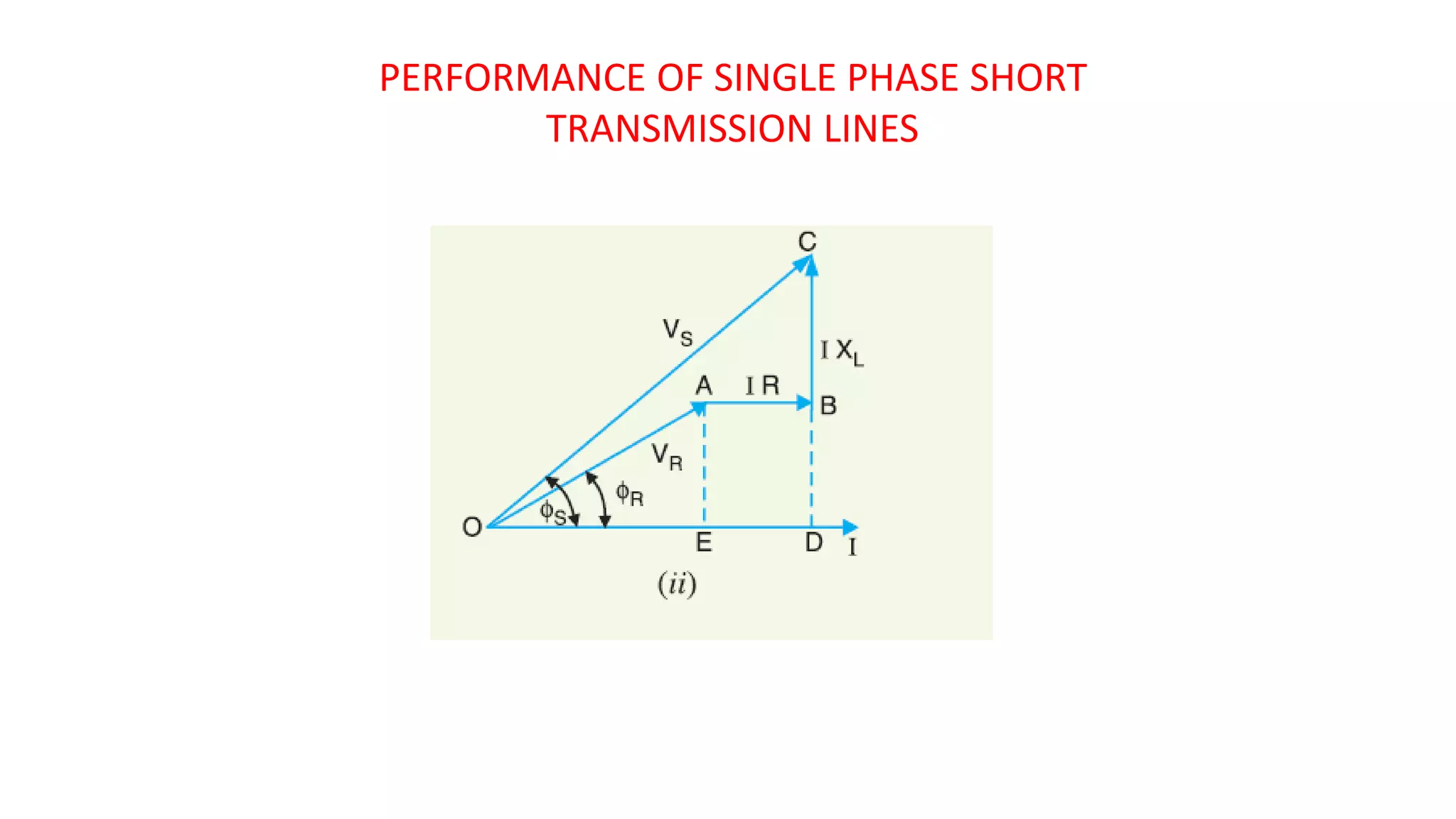 Unit 01. Performance of Transmission Lines.pptx