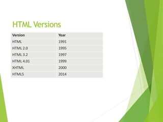 WEB TECHNOLOGY:Web Essentials and Markup Language HTML | PPTX