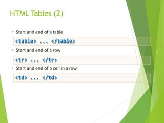 WEB TECHNOLOGY:Web Essentials and Markup Language HTML | PPTX