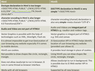 WEB TECHNOLOGY:Web Essentials and Markup Language HTML | PPTX