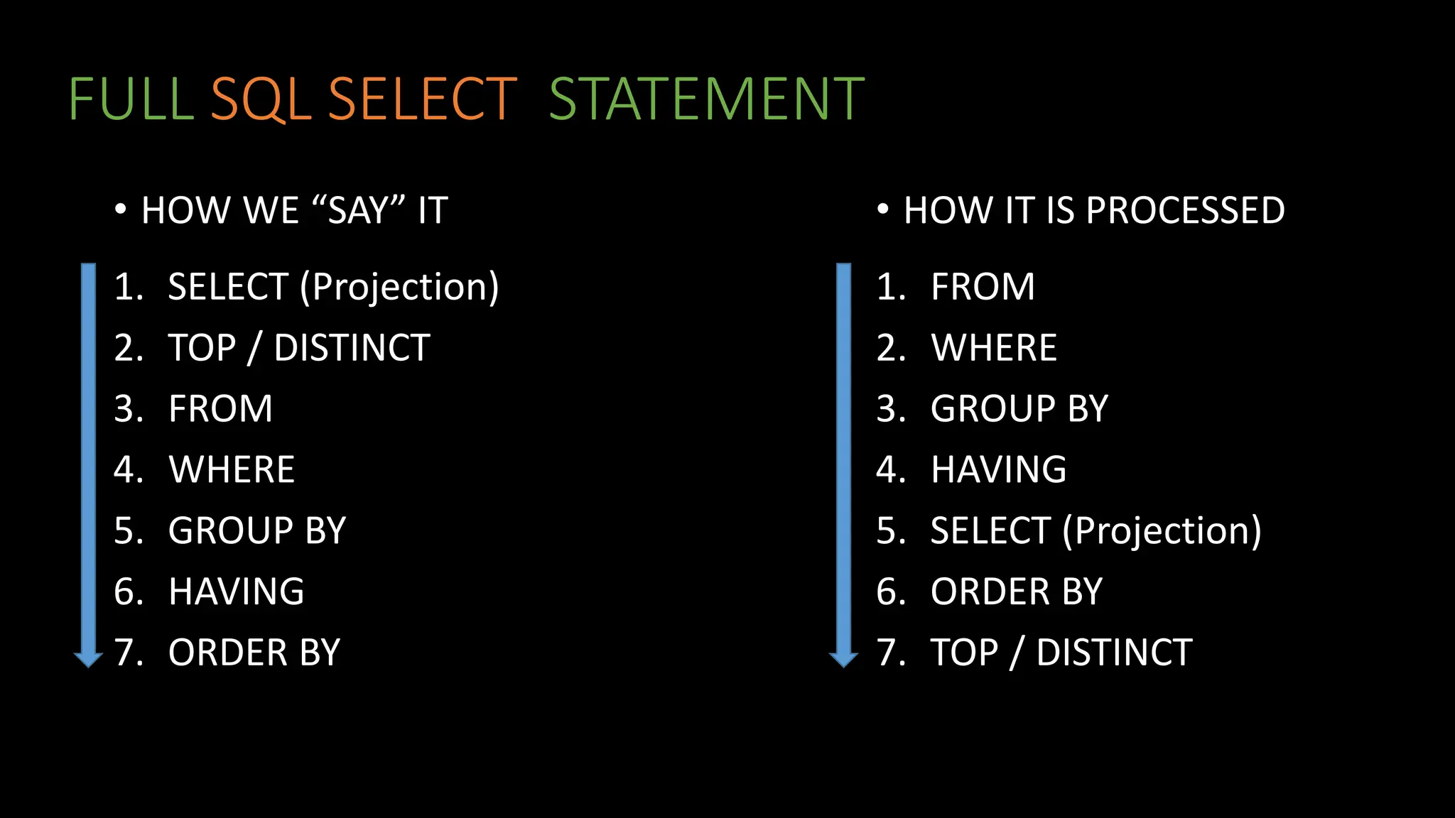 FULL SQL SELECT STATEMENT
• HOW WE “SAY” IT
1. SELECT (Projection)
2. TOP / DISTINCT
3. FROM
4. WHERE
5. GROUP BY
6. HAVING
7. ORDER BY
• HOW IT IS PROCESSED
1. FROM
2. WHERE
3. GROUP BY
4. HAVING
5. SELECT (Projection)
6. ORDER BY
7. TOP / DISTINCT
 