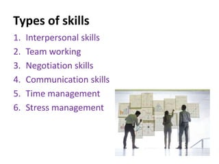 Types of skills
1. Interpersonal skills
2. Team working
3. Negotiation skills
4. Communication skills
5. Time management
6...