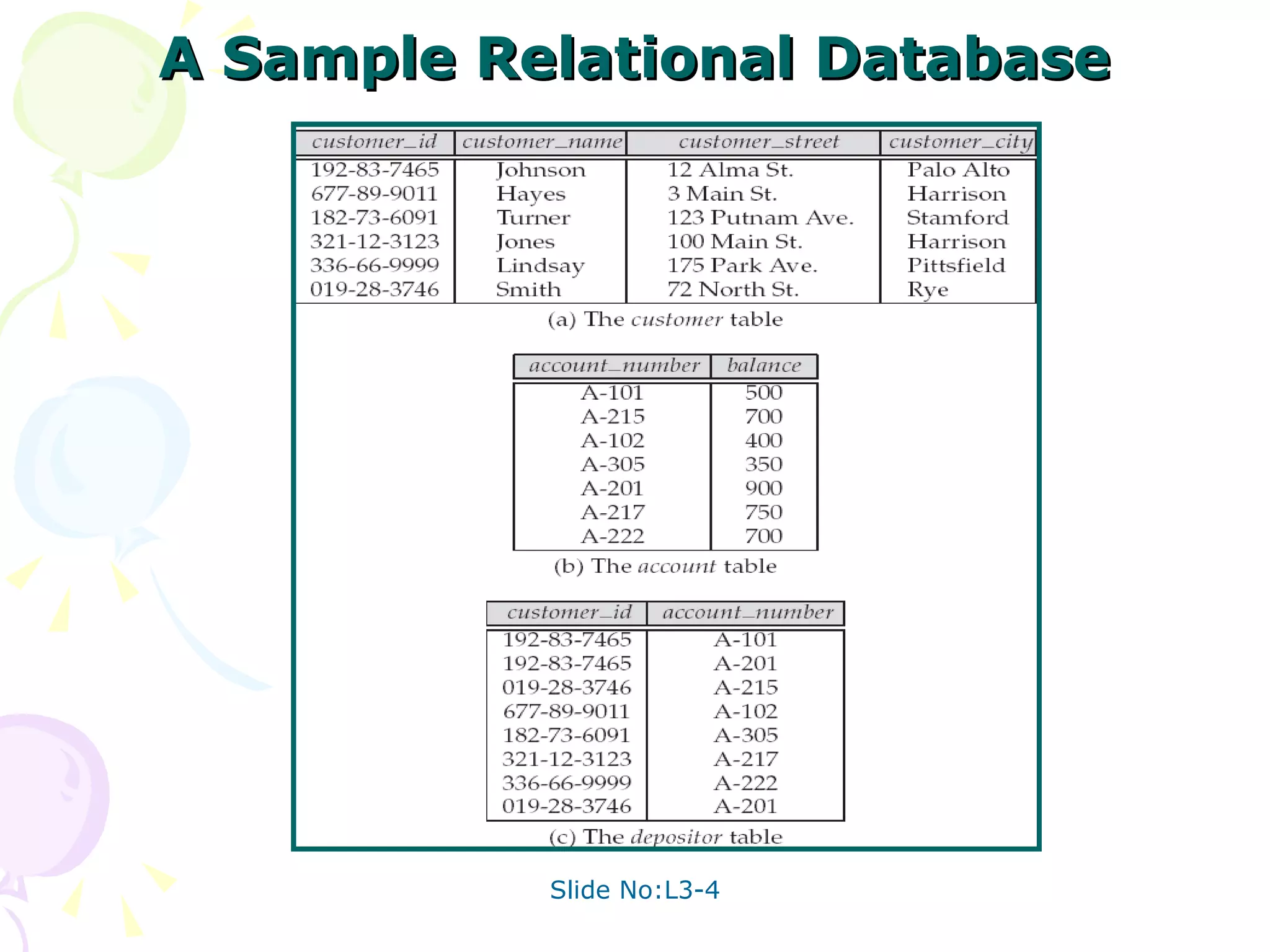 A Sample Relational Database 