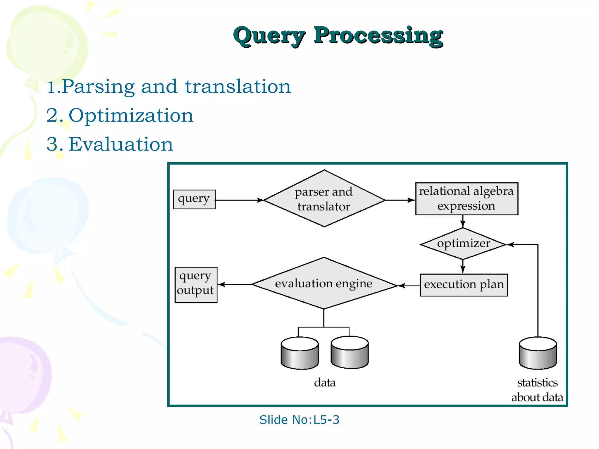 Query Processing 1. Parsing and translation 2. Optimization 3. Evaluation 