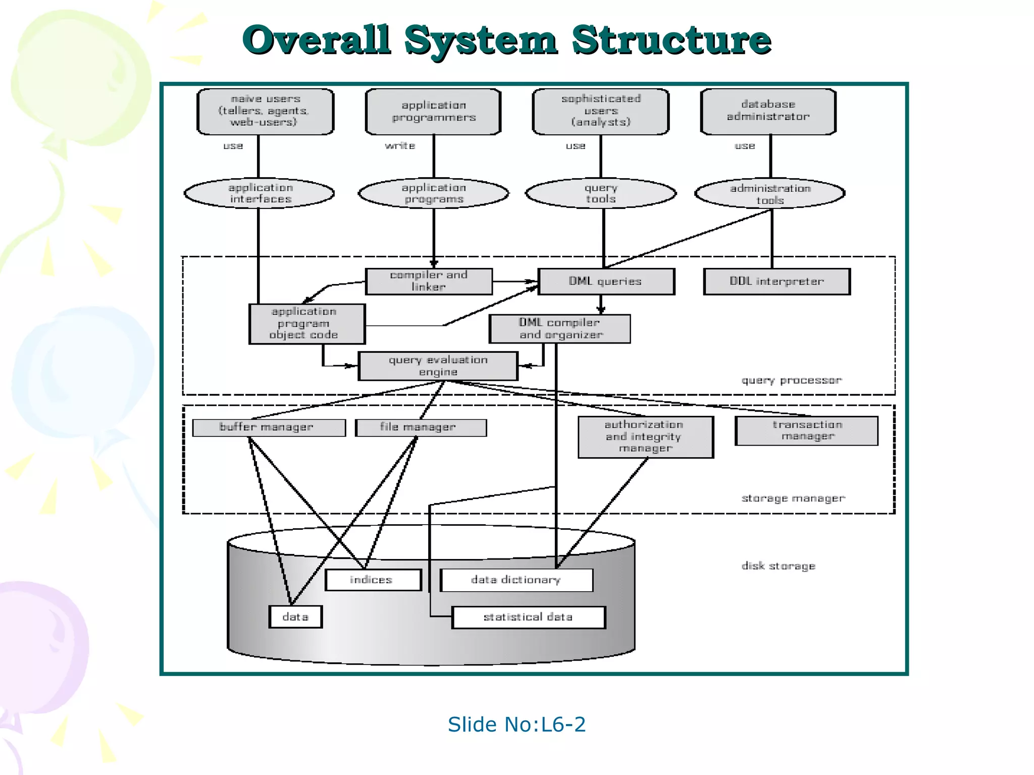 Overall System Structure   