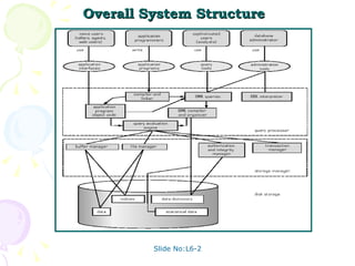 Overall System Structure   