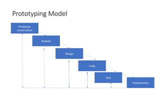 Prototyping Model
Prototype
construction
Analysis
Design
Code
Test
Maintenance
 