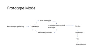Prototype Model
Requirement gathering Quick Design
Build Prototype
Customer Evaluation of
Prototype
Refine Requirement
Design
Implement
Test
Maintenance
 