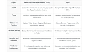 UNIT 01 - Fundamental of Software Engineering.pptx