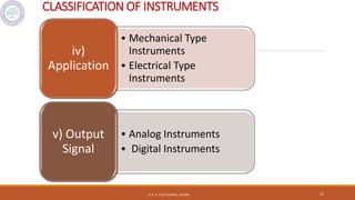 Type Digital Instrument Unit 01 introduction to measurements | PDF