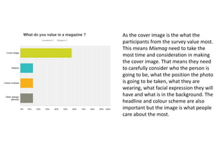As the cover image is the what the
participants from the survey value most.
This means Mixmag need to take the
most time and consideration in making
the cover image. That means they need
to carefully consider who the person is
going to be, what the position the photo
is going to be taken, what they are
wearing, what facial expression they will
have and what is in the background. The
headline and colour scheme are also
important but the image is what people
care about the most.
 